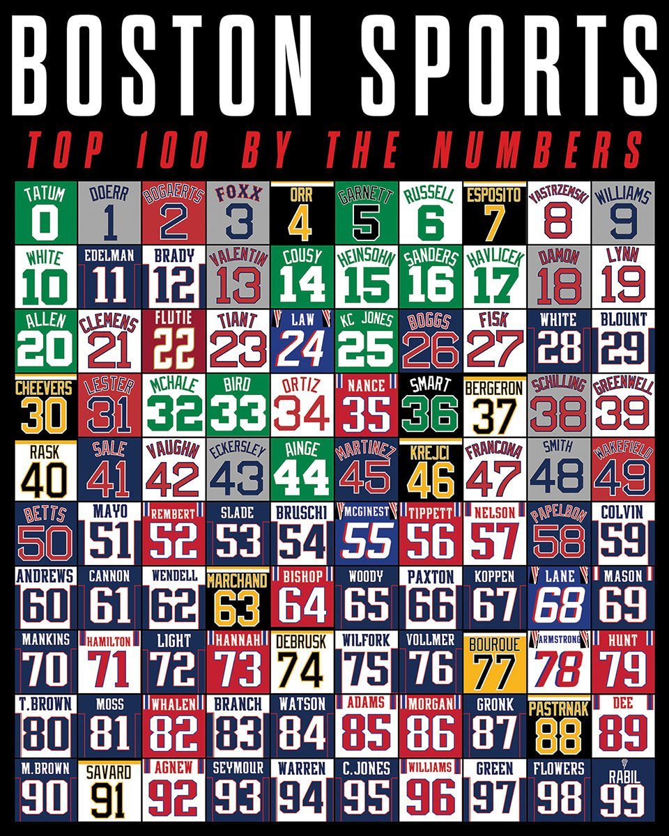 Set of 3: Boston Bundle 1000 piece